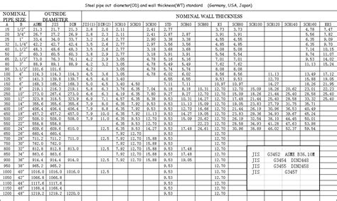 Sch 40 Stainless Steel Pipe Dimensions Pipes Schedule 40