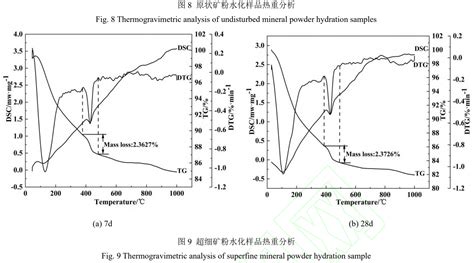 混凝土用矿物掺合料超细化作用机理