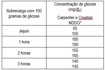 Homa Beta Baixo E Glicose Normal Homa Ir Valores Normales