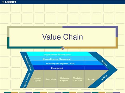 Ppt Abbott Laboratories Strategic Plan Powerpoint Presentation Free Download Id 3814195