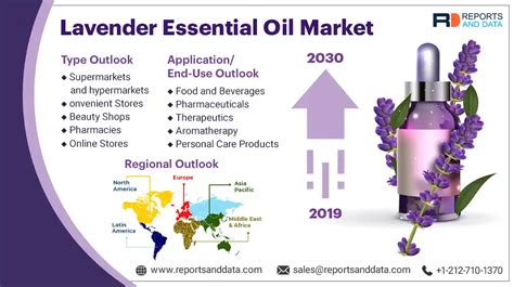 Lavender Essential Oil Market Size Demand Trend And Forecast 2030