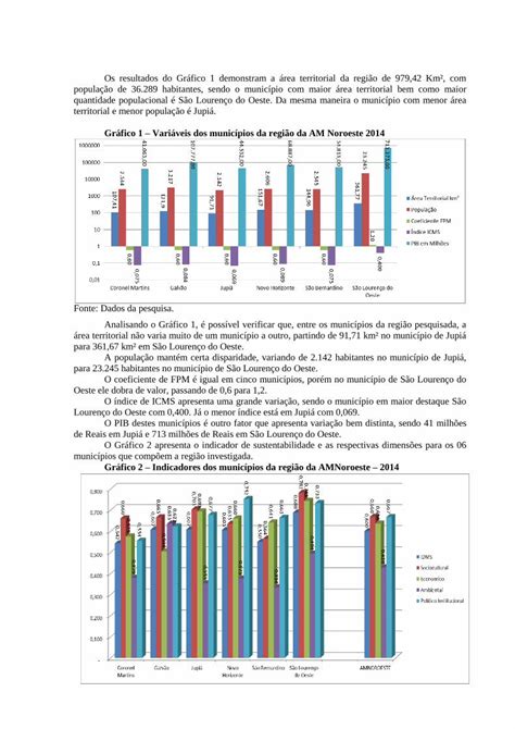 Pdf An Lise Comparativa Dos Indicadores De O Indicador Ambiental