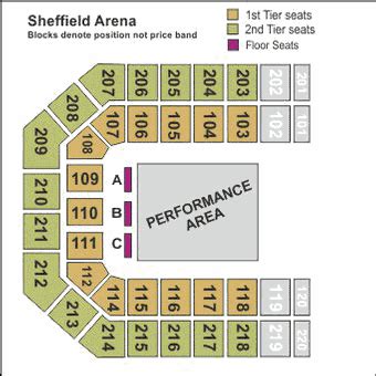 Sheffield Arena - Venue information | LOVEtheatre