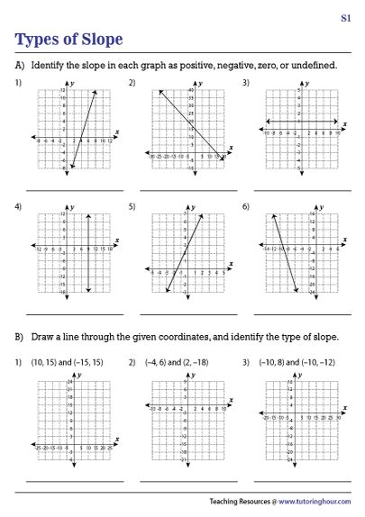 Graph A Linear Equation In Slope Intercept Form C Artofit