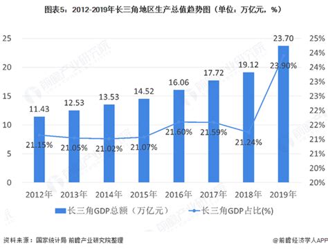 2020年中国港口物流行业市场发展现状和竞争格局分析 长三角地区港口发展领先优势明显 中华航运网