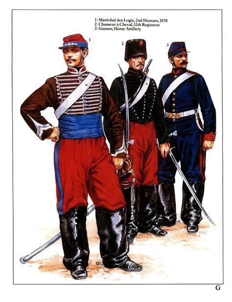 Crimean War Uniforms