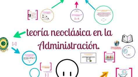 Teoria Neoclasica De La Administraci N Youtube