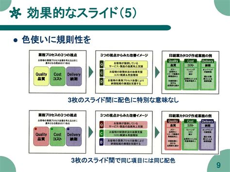 Ppt スタートアップゼミ・ガイダンス スライド発表のコツ Powerpoint Presentation Id7026406