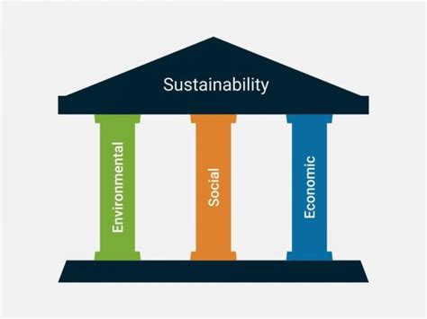 Re Thinking Sustainability In 2021 Quest Resource Management Group