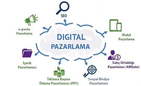 Dijital Pazarlama Nedir Nasıl Yapılır Özkula Blog