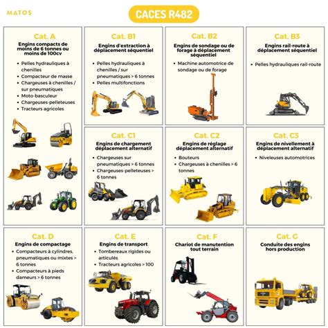 Tout Savoir Sur Le Caces R Le Guide Complet Matos Logiciel Et