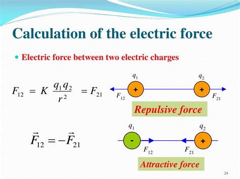 Ppt General Physics Ii Electrostatic Principles Applications 21F