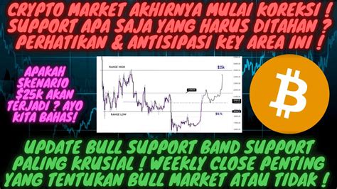 Crypto Market Koreksi Perhatikan And Antisipasi Beberapa Data Ini Update Penting Skenario