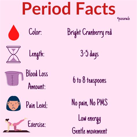 Types Of Periods Hot Sex Picture