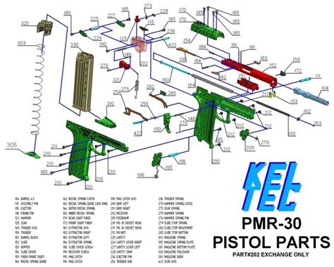 Innovative Pistol Kel Tec Pmr 30 — Encyclopedia Of Safety