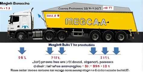 Масса автомобиля: снаряженная, полная и разрешенная