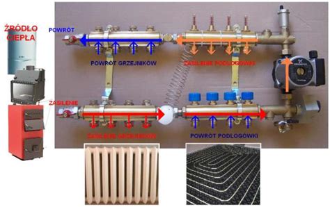 Podłączenie grzejników i ogrzewania podłogowego rozdzielać obwody czy