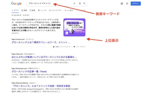 Seoライティングとは？基礎知識と基本プロセス