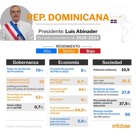 Cómo es el panorama económico social y político de América Latina en Infobae