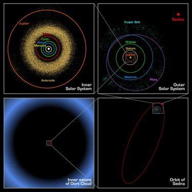 Trans-Neptunian object - CreationWiki, the encyclopedia of creation science