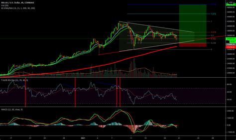 Long For Coinbase Btcusd By Onyx Tradingview