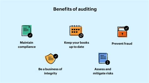 What Is An Audit Essential Business Guides