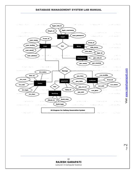 Database Management Systems Lab Manual PDF