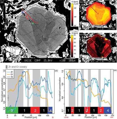 Frontiers A Data Driven Approach To Investigate The Chemical