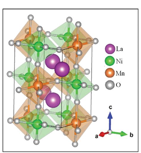 The Unit Cell Of La 2 NiMnO 6 Double Perovskite Having A Monoclinic