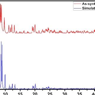 Powder diffraction patterns of as-synthesized sample and single-crystal ...