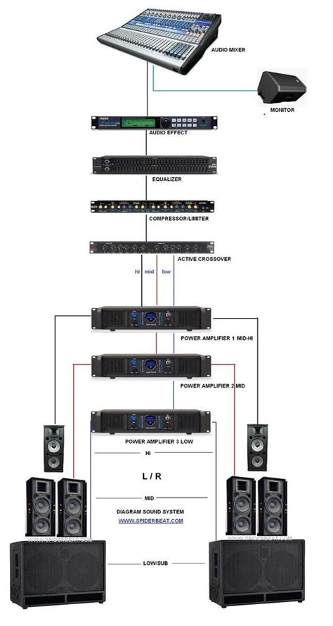 An Overview Of The Different Types Of Sound Equipment In This Diagram