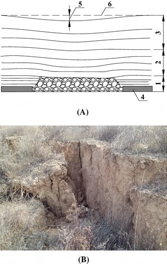 Diagram Of Strata Movement And Ground Surface Subsidence After Mining