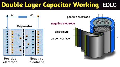 Double Layer Capacitor Electric Double Layer Capacitor Super