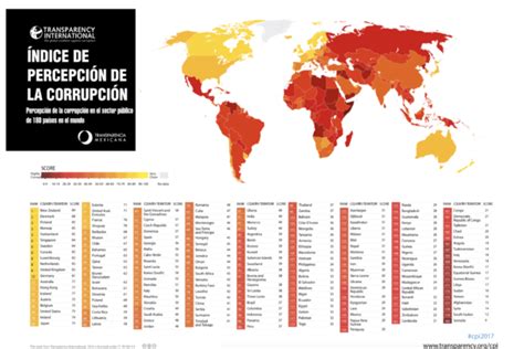 Califican A MÉxico Entre Los PaÍses Mas Corruptos Del Mundo Fuerza Mexiquense