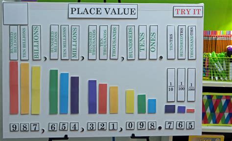 Place Value Anchor Chart Image Only Anchor Charts Adv