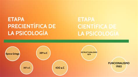 ETAPA CIENTIFICA DE LA PSICOLOGÍA by Pablo Carrillo on Prezi