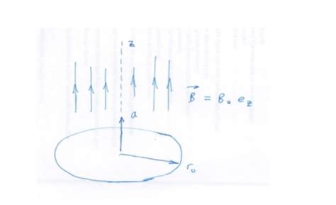 Solved At Radius R 0 Filamentary Infinitely Thin Wire Of Chegg