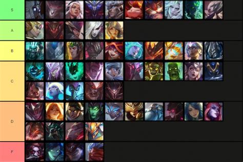 Teamfight Tactics Patch Unit Tier List For Set Reckoning