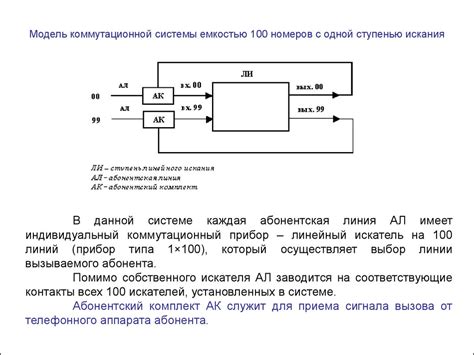 Коммутационные поля - презентация онлайн