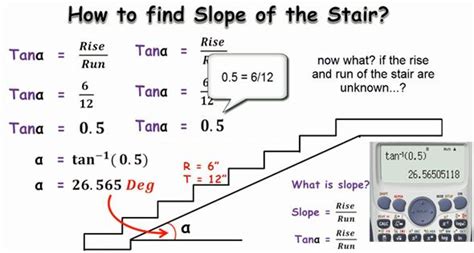 How To Calculate The Slope Of A Staircase Civil Engineering Design