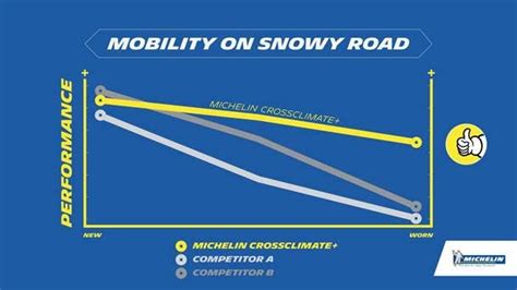 What's changed with the new Michelin CrossClimate - Tyre reviews and ...