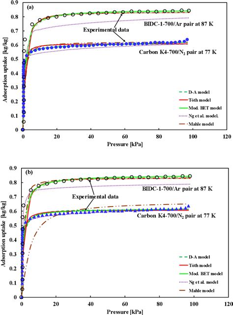 Figure 1 From A Statistical Approach To Determine Optimal Models For