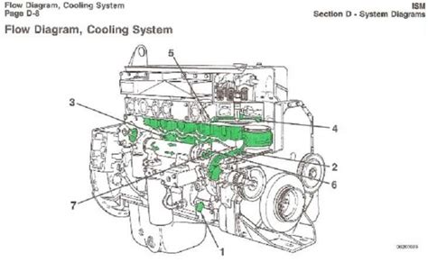 Understanding The 6 7 Cummins Coolant Diagram