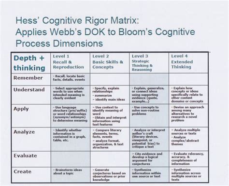 Kasl Higher Order Thinking Skills