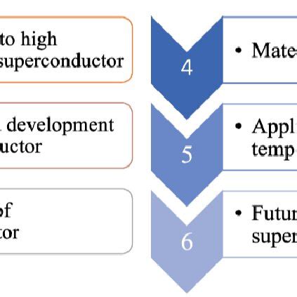 The framework of this paper, with six numbers corresponding to the six... | Download Scientific ...