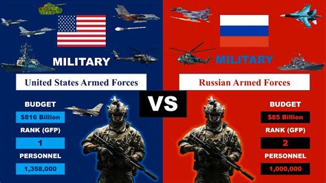 Usa Vs Russia Military Strength Comparison Youtube