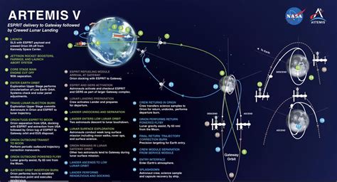 NASA Picks A Second Lunar Lander And I Think It Has A Big Advantage