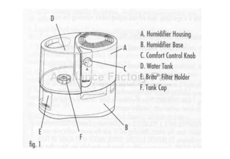 Holmes Hm2200 Parts Humidifiers