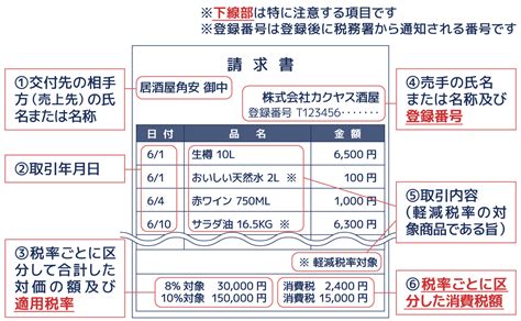 飲食店経営者向けインボイス制度徹底解説！領収書の書き方サンプル付き