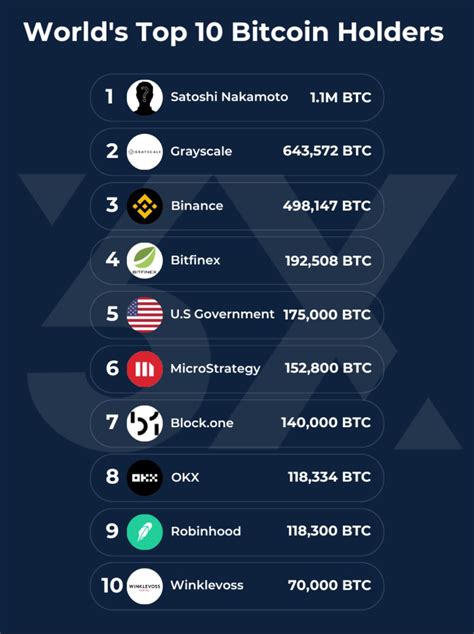 ivan maltsev  linkedin world top  bitcoin holders